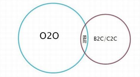 O2OģʽΪʲôÕâô»ð