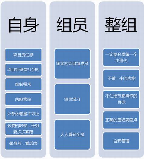 互联网项目管理要点