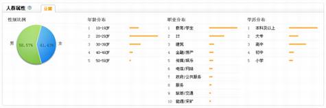 活动类产品的探索之路