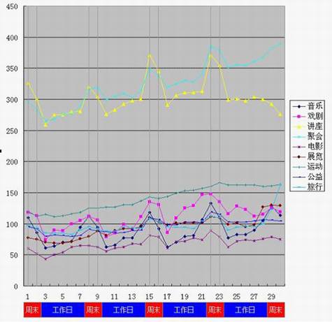活动类产品的探索之路