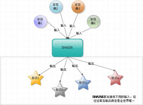 文章照片等数字资源版权自我保护方法