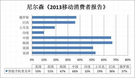智能手机应用软件的UI设计在品牌传播中的作用