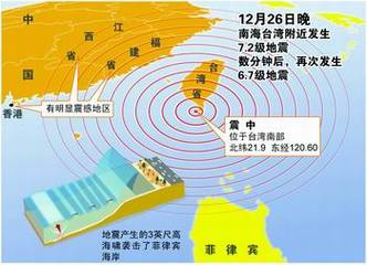 台湾地震导致全国断网