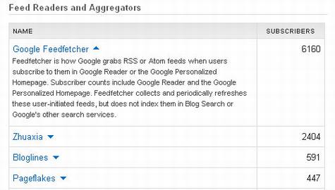 Google Feedfetcher开始提供订阅数