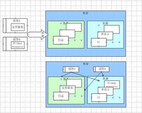 “开架式”软件设计是未来之路