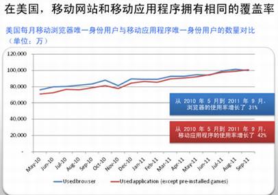 做移动网站还是移动应用程序?