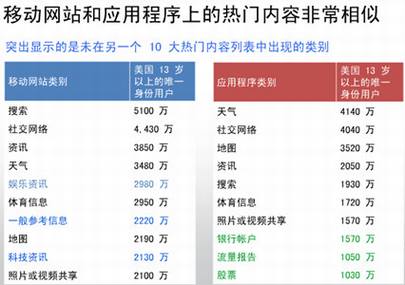 做移动网站还是移动应用程序?