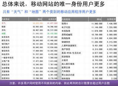 做移动网站还是移动应用程序?