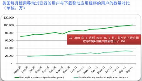 做移动网站还是移动应用程序?