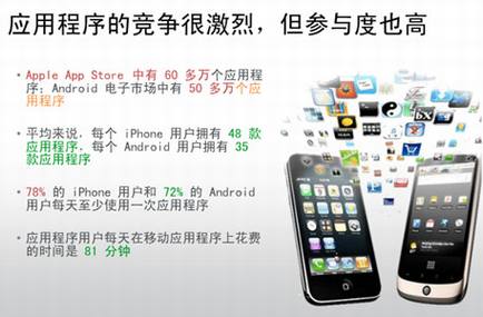 做移动网站还是移动应用程序?