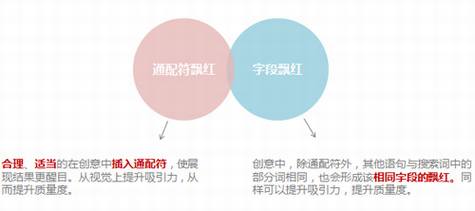 飘红 百度推广关键字质量度优化指南