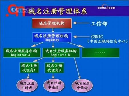 国内域名注册服务停止对个人开放
