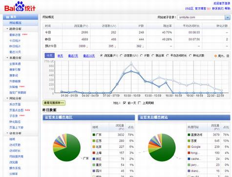 百度统计系统测试版上线