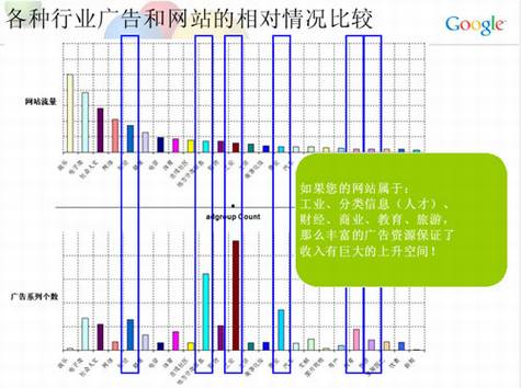 Google AdSense优化技巧小结