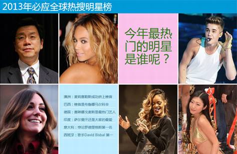 微软Bing发布2013年度搜索排行榜