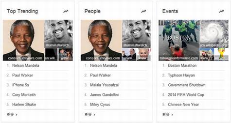 Google Zeitgeist 2013年度排行