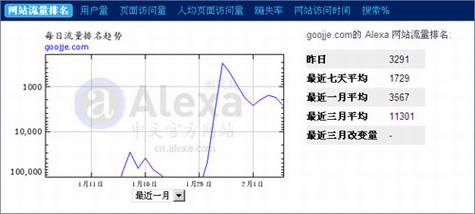 谷姐网侵权谷歌事件