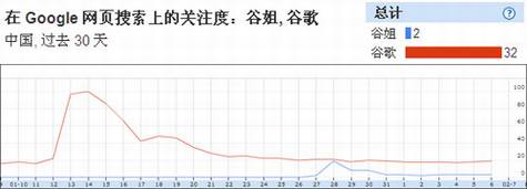 谷姐网侵权谷歌事件