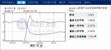 后谷歌时代的中国互联网生态