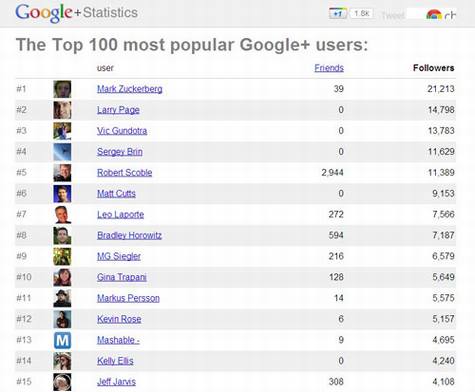 Google+会成功吗?