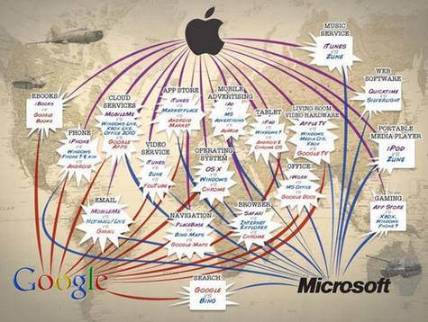 Google面临的六大战争