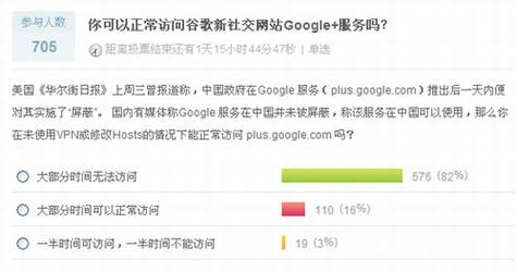Google+会成功吗?