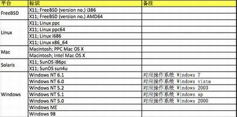 互联网精准广告定向技术