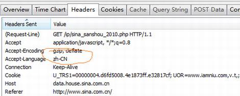互联网精准广告定向技术