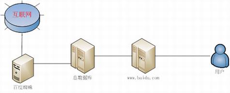 金字塔算法模型初识