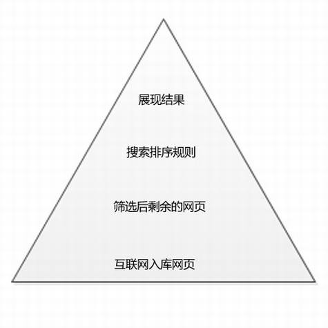 金字塔算法模型初识