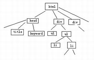 搜索引擎是如何判断有价值的文章