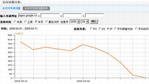 谷歌图片搜索改版