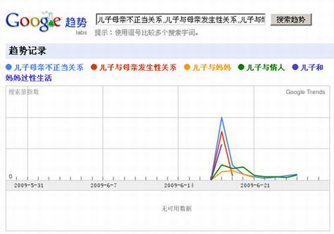 解读谷歌中国低俗门,谷歌被陷害证据不足?