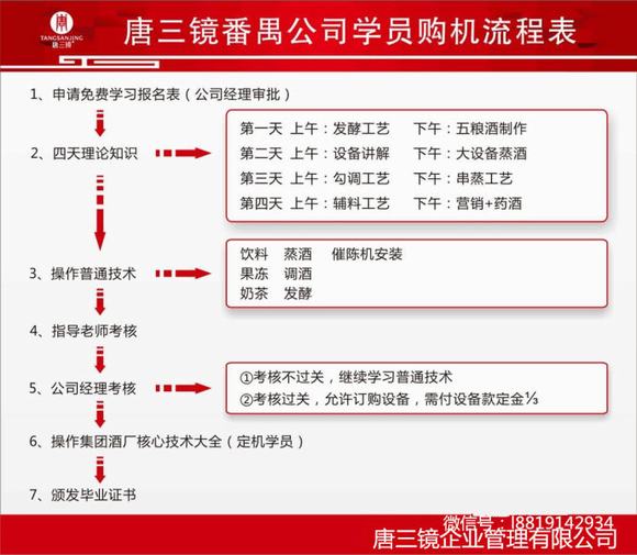 酿酒公司-解决自酿酒大问题