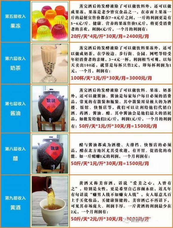 传统酿酒技术和新工艺酿酒大对比