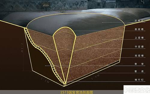 泸州老窖独享的七大酿酒资源_调制酿造