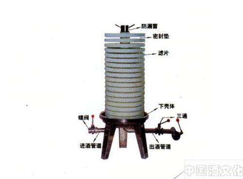 白酒过滤需要哪些设备?白酒过滤设备选型_调制酿造_