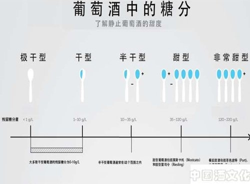 品酒养生:一杯葡萄酒中所含卡路里_品酒养生_