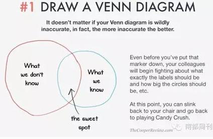 会议狗装逼宝典