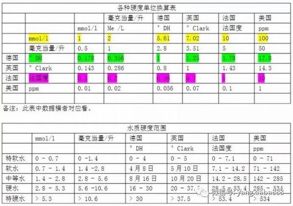 ��ϺˮӲ��Ҫ�����_��Ϻ