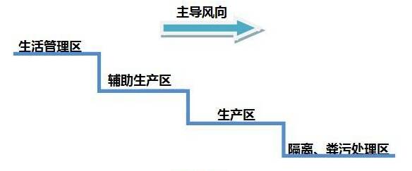 如何进行牛场的规划布局_养殖问答