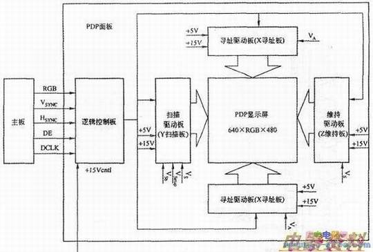 ά40PDP6ʵĵ··λʾͼ