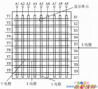 9×9个像元显示阵列图
