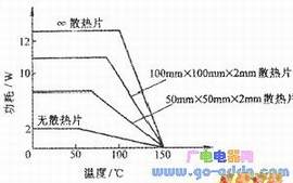 żɵ·μPC2002HڼӲͬɢƬʱ