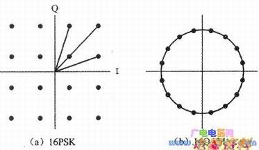16PSK16QAMѵʸ˵Ⱥͼ
