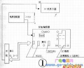 ʵ������ʾ����