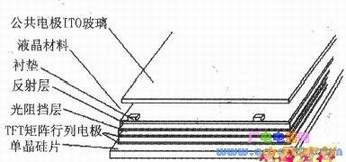 LCOS΢����ʾ���Ľṹ