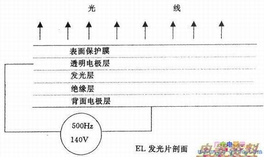 ELƬ�ڲ��ṹͼ