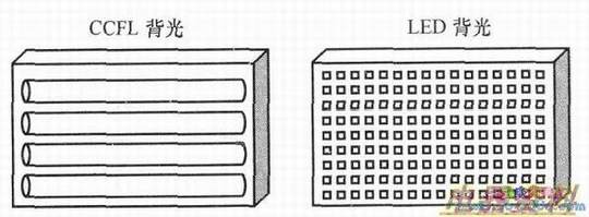 ʽCCFLֱʽLEDĶʾͼ