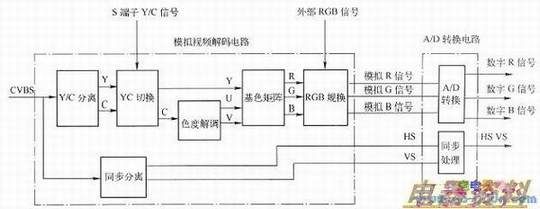 ģ������·